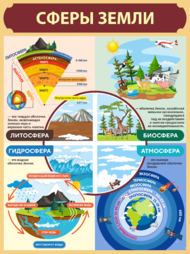 Стенд школьный «Сферы земли»